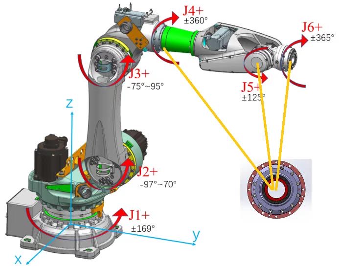HSOAR Robot gearbox cycloidal.jpg