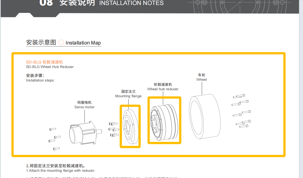 HSOAR wheel reducer Mounting method for Mecanum wheel integration.png